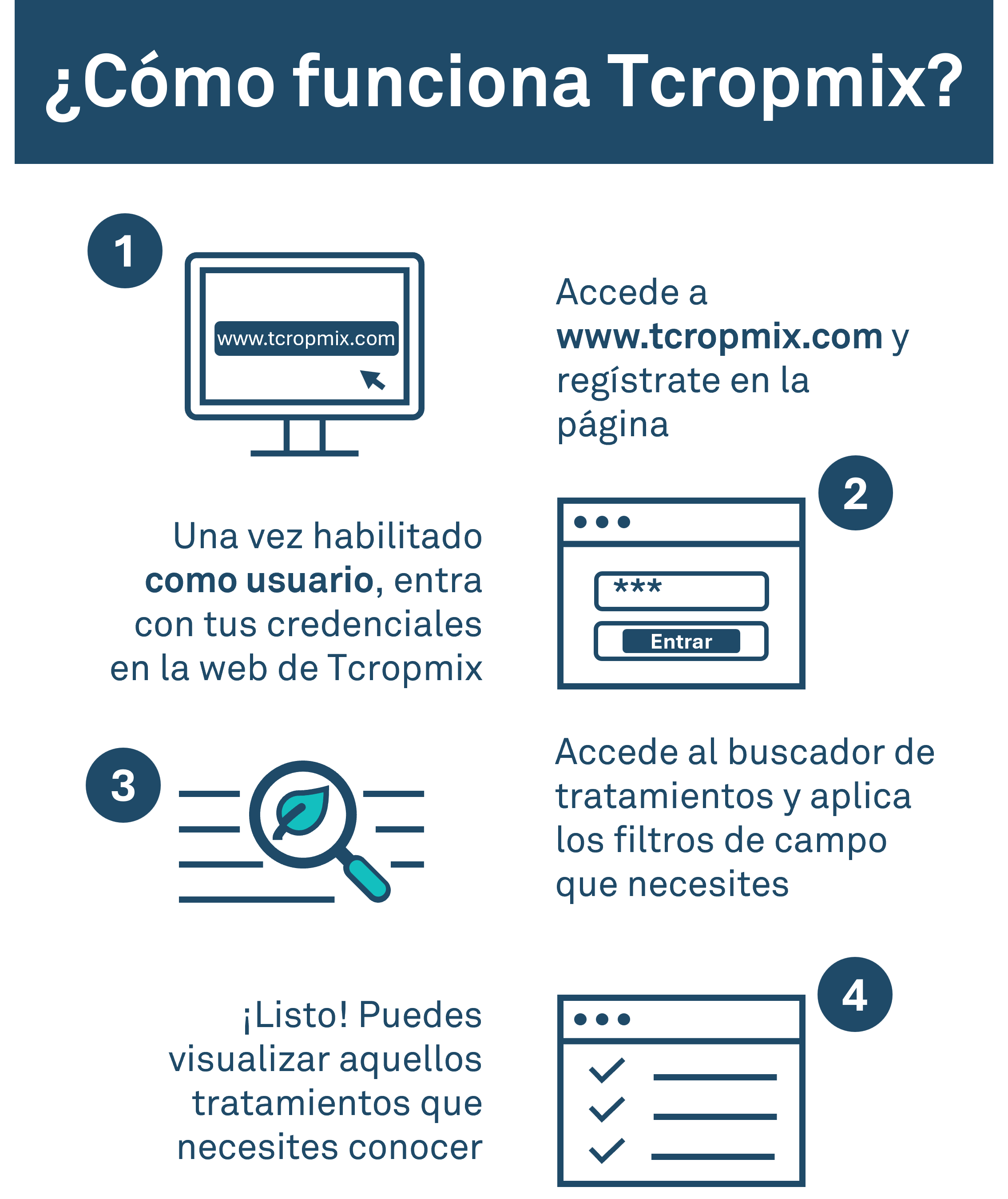 ¿Cómo funciona? ¿Cómo funciona?